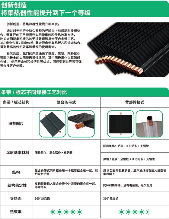 平板太阳能集热器