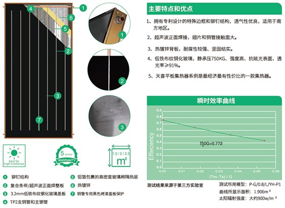平板太阳能热水器