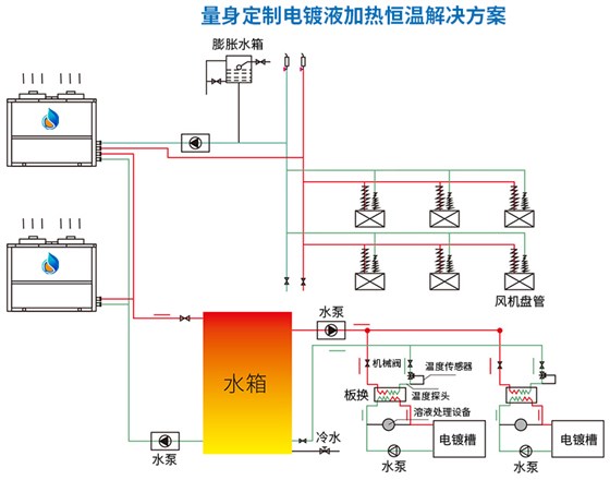 工业高温热水解决方案