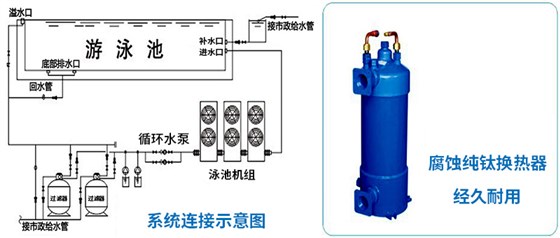 泳池热水工程解决方案