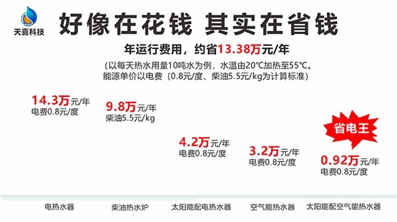酒店热水工程解决方案