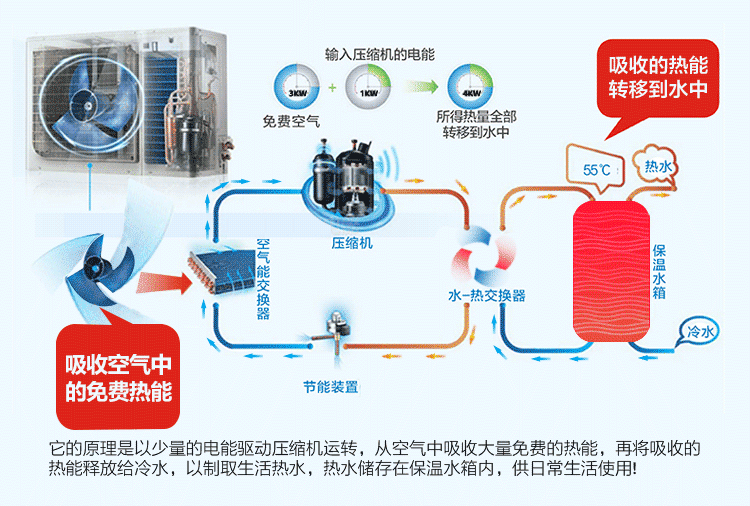 运行原理图与使用费用对比 运行原理图与使用费用对比
