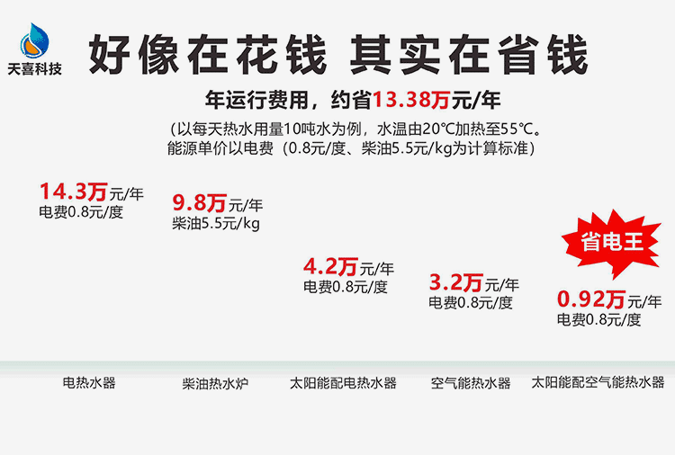 运行原理图与使用费用对比 运行原理图与使用费用对比