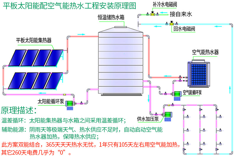 太阳能中央热水工程