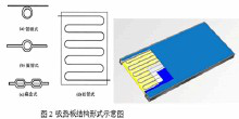 平板太阳能集热器吸热板结构形式