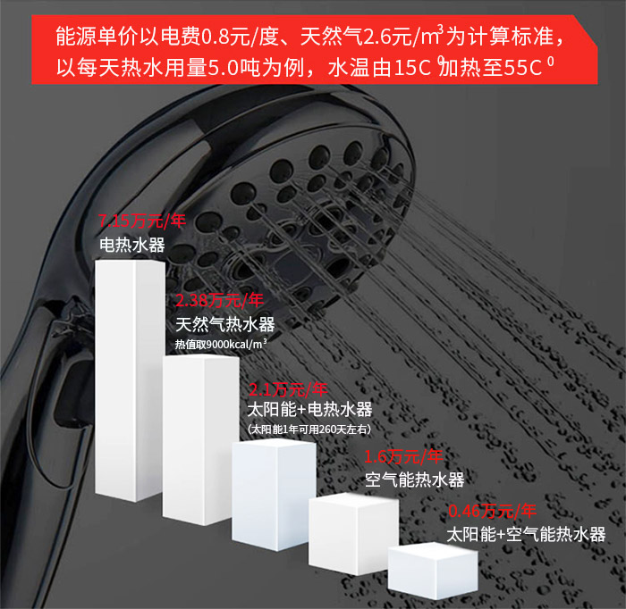 工地热水工程