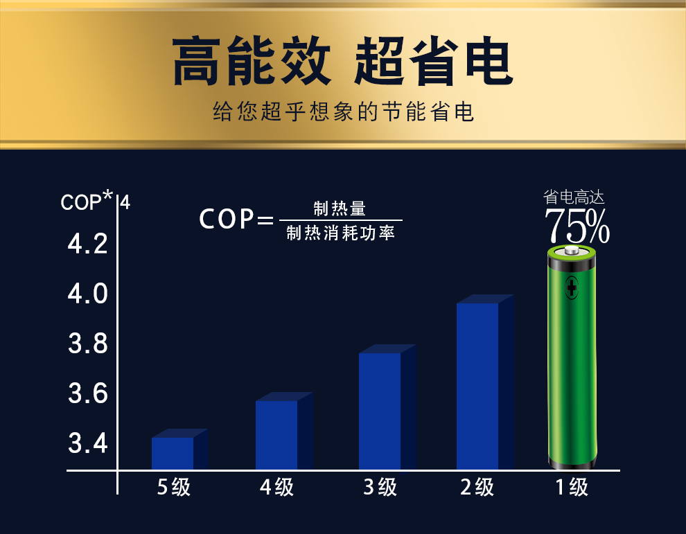 5匹配5吨水一体空气能热水器机组