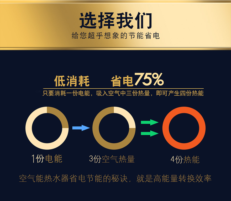 5匹配5吨水一体空气能热水器机组