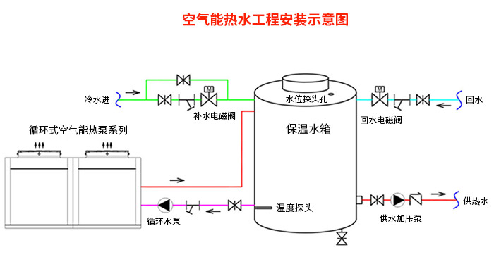 空气能安装示意图 空气能安装示意图