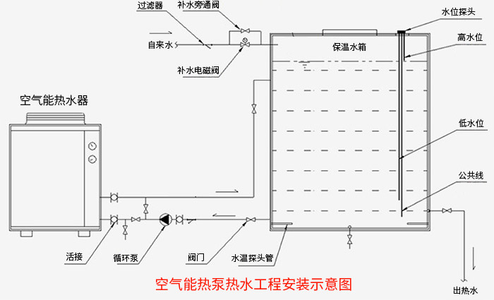 5P空气能安装图