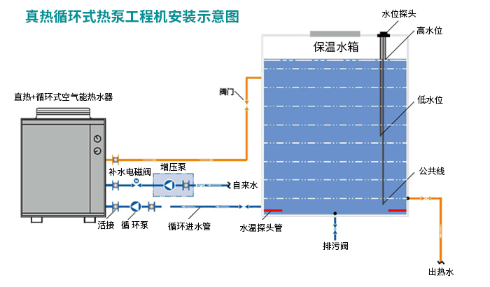 直热式工程机安装示意图