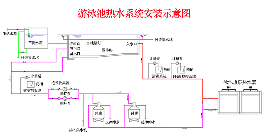 泳池空气能安装示意图