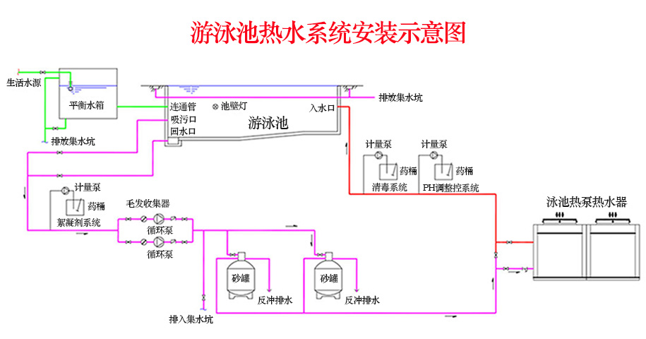 泳池空气能安装示意图
